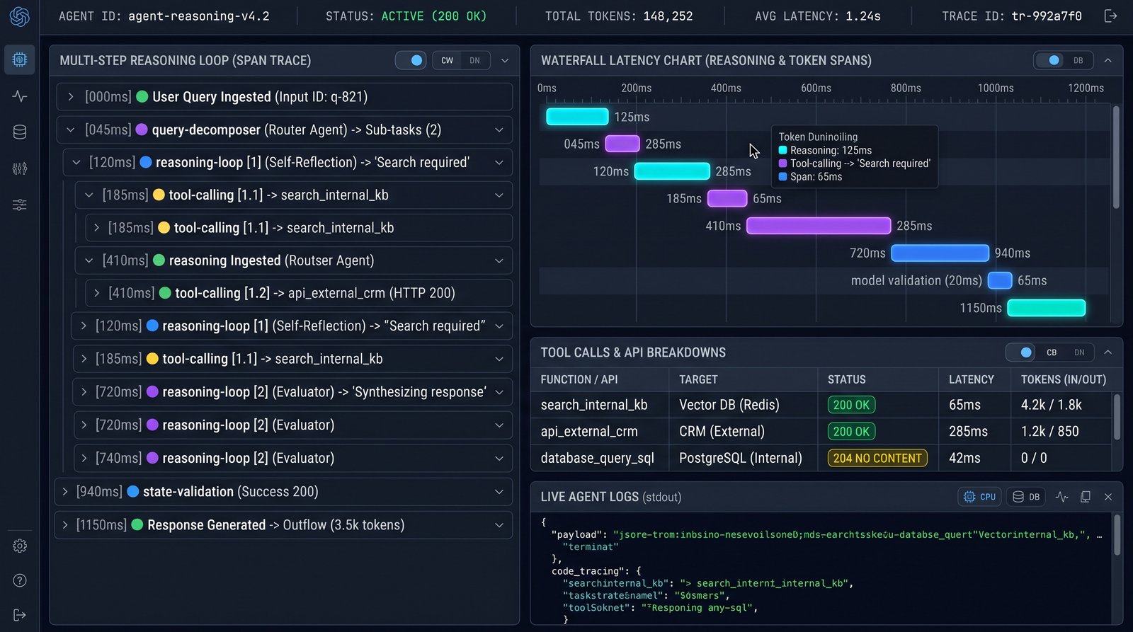 Dashboard pemantauan observabilitas jejak eksekusi Agentic AI di backend Dashboard pemantauan observabilitas jejak eksekusi Agentic AI di backend